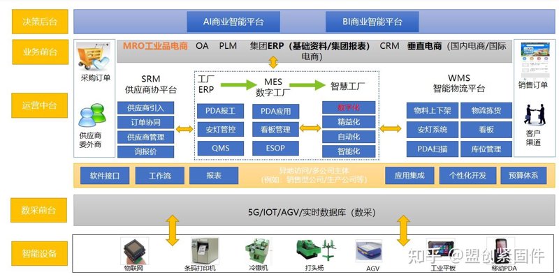 如何选择靠谱的北京经贸合作伙伴？
